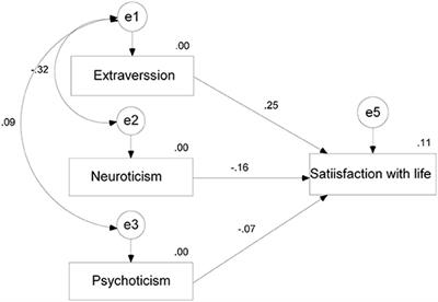 The Role of Personality in Prediction of Satisfaction With Life in Recreational Athletes During the First Wave of Pandemic Covid-19